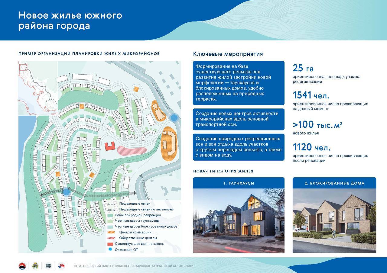 Губернатор презентовал общественности мастер-план столицы Камчатки – ИА  Камчатка