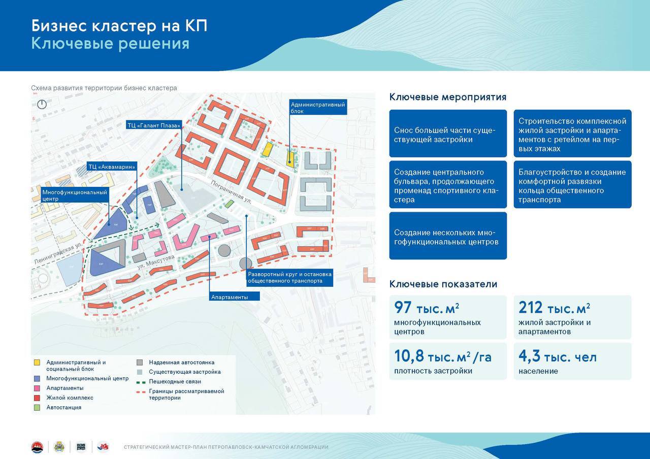 Губернатор презентовал общественности мастер-план столицы Камчатки – ИА  Камчатка