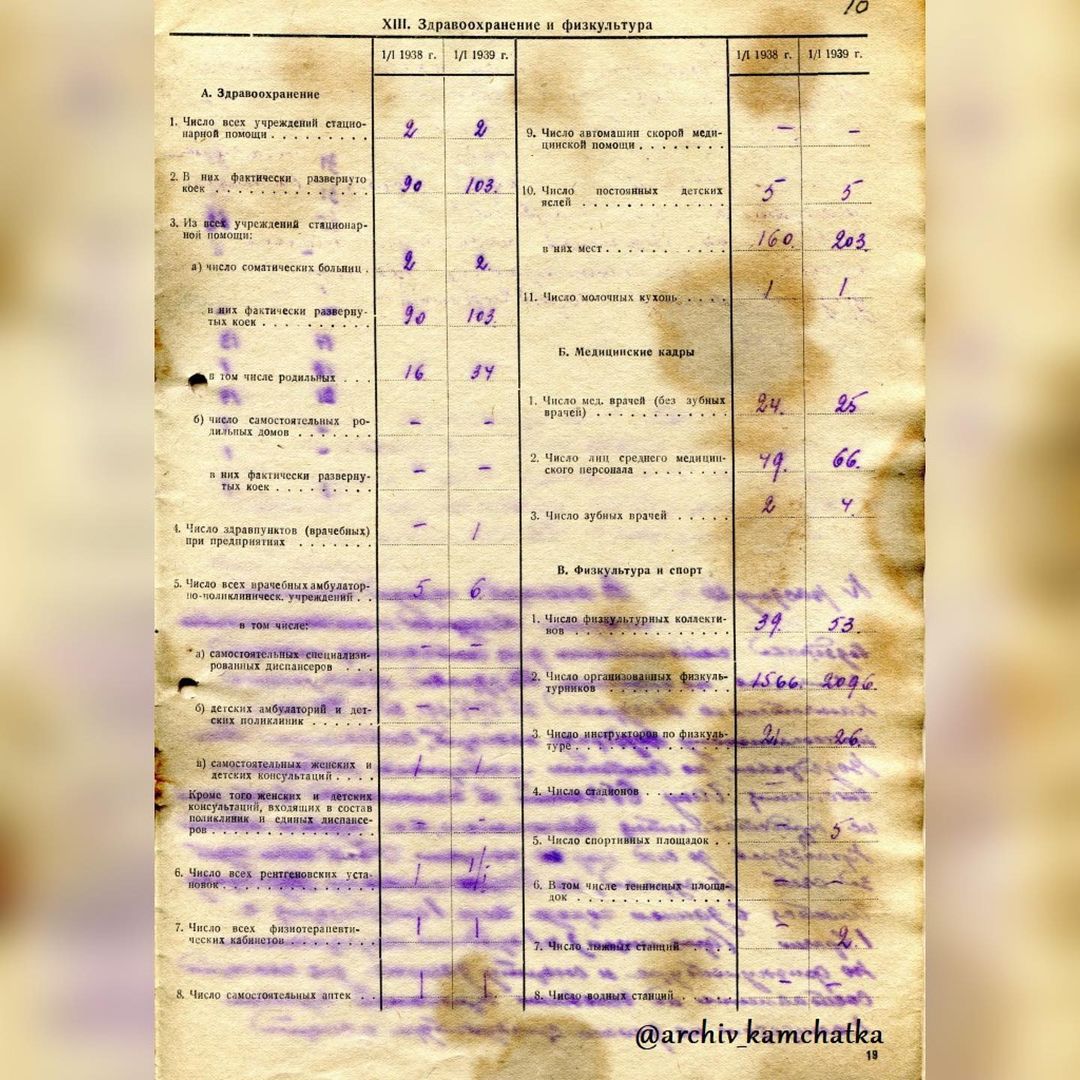 Краевой архив опубликовал паспорт Петропавловска-Камчатского 1937 года – ИА  Камчатка