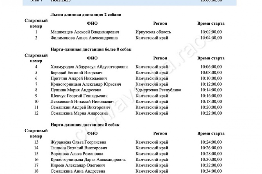 На Камчатке официально дан старт соревнованиям по ездовому спорту «Берингия.Авача-2025». Фото: Василий Русин. Фотография 4