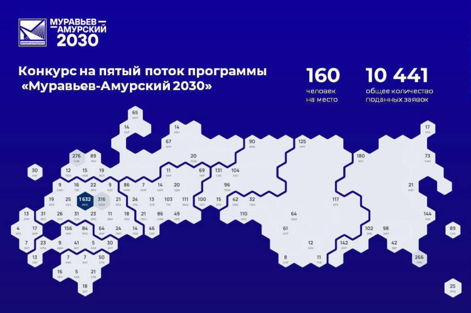 Программа «Муравьев‑Амурский 2030» бьет рекорды по числу заявок. . Фотография 1