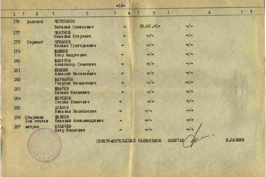 #МояПобеда. Виталий Черепанов из Паланы. . Фотография 2