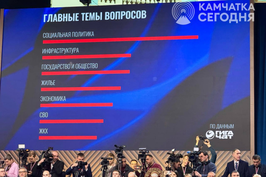 "Послание потомкам": о чем говорит Путин будущим поколениям россиян (фоторепортаж). . Фотография 16