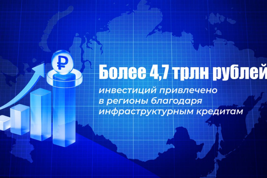 Благодаря инфраструктурным кредитам в регионы привлекли более 4,7 трлн рублей. 