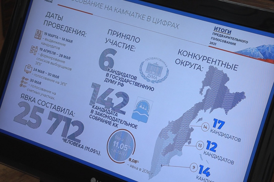 Президиум политсовета камчатского отделения «Единой России» рассмотрел результаты предварительного голосования. . Фотография 2