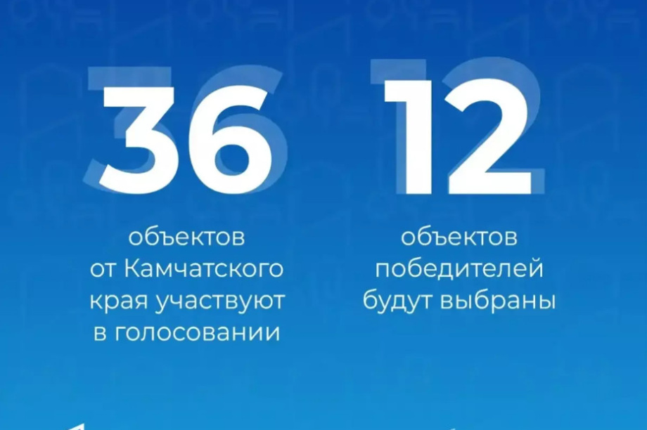 Началось всероссийское голосование за благоустройство городов. . Фотография 6