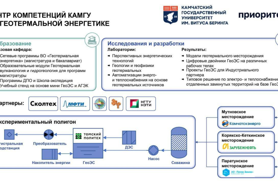 На Камчатке создадут Национальный центр компетенций по геотермальной энергетике. Фото: kamgov.ru. Фотография 3