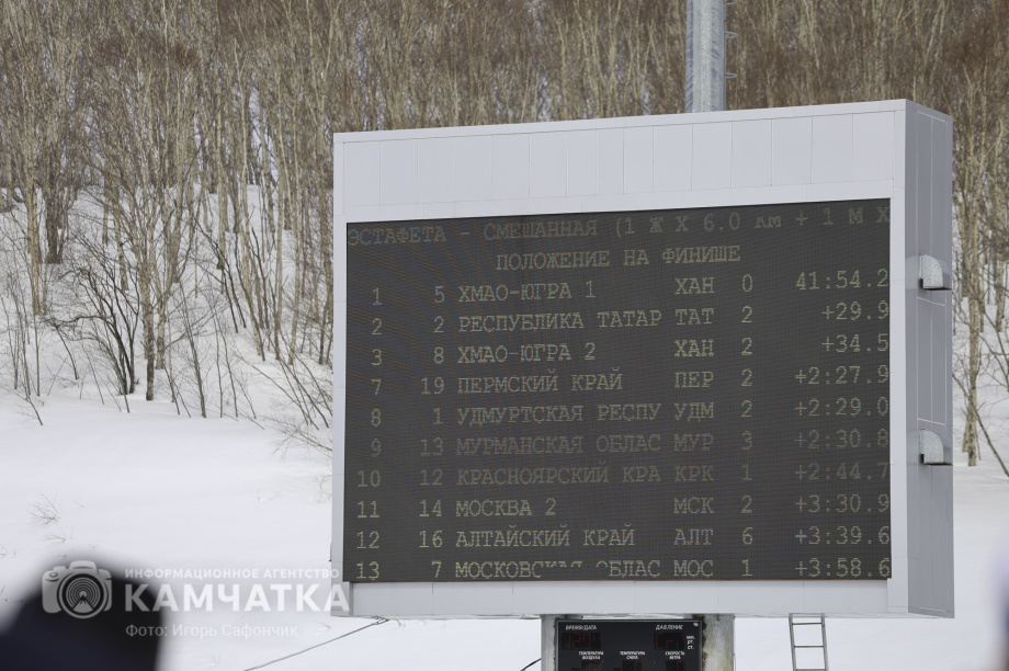 Юниоры и юниорки России  продолжают бороться за медали на Камчатке. . Фотография 55